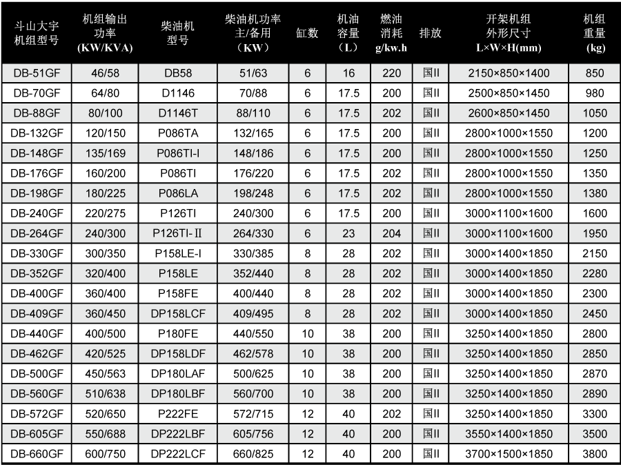 斗山大宇柴油發(fā)電機技術參數(shù)