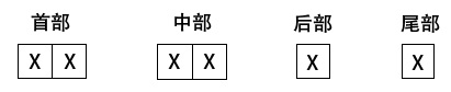 新型號柴油機(jī)編制規(guī)則