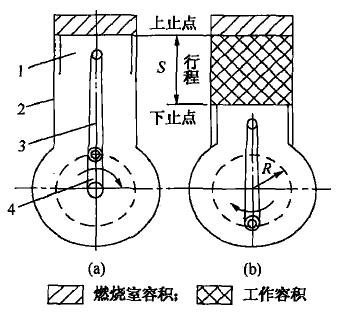 曲柄連桿機(jī)構(gòu)原理