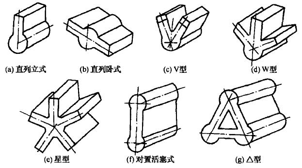 機(jī)體結(jié)構(gòu)型式示意圖