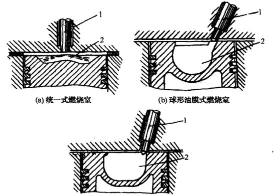 柴油機(jī)直接噴射式燃燒室