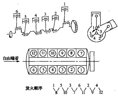 柴油機結(jié)構(gòu)