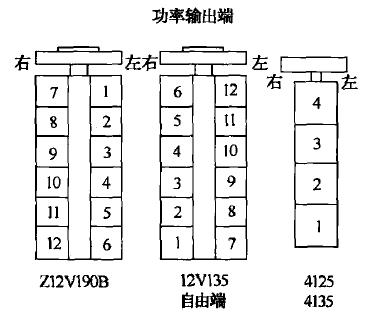 石油礦場常用柴油機(jī)汽缸編號(hào)