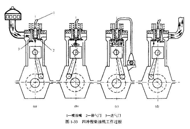 柴油發(fā)電機工作原理